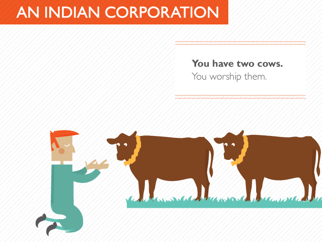 World explained with two cows.