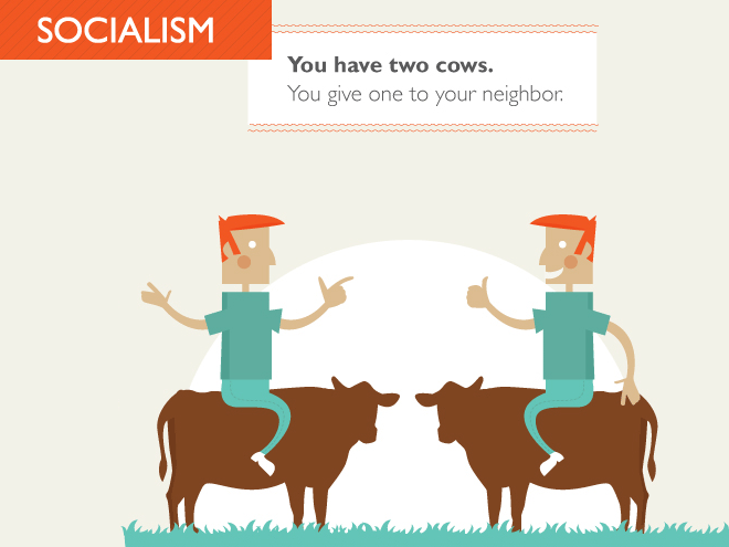 World explained with two cows.